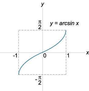 График финкции арксина arcsin